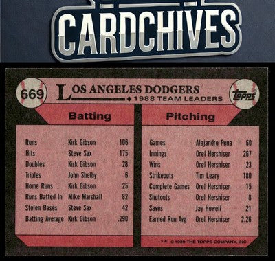 Dodgers Leaders 1989 Topps #669
