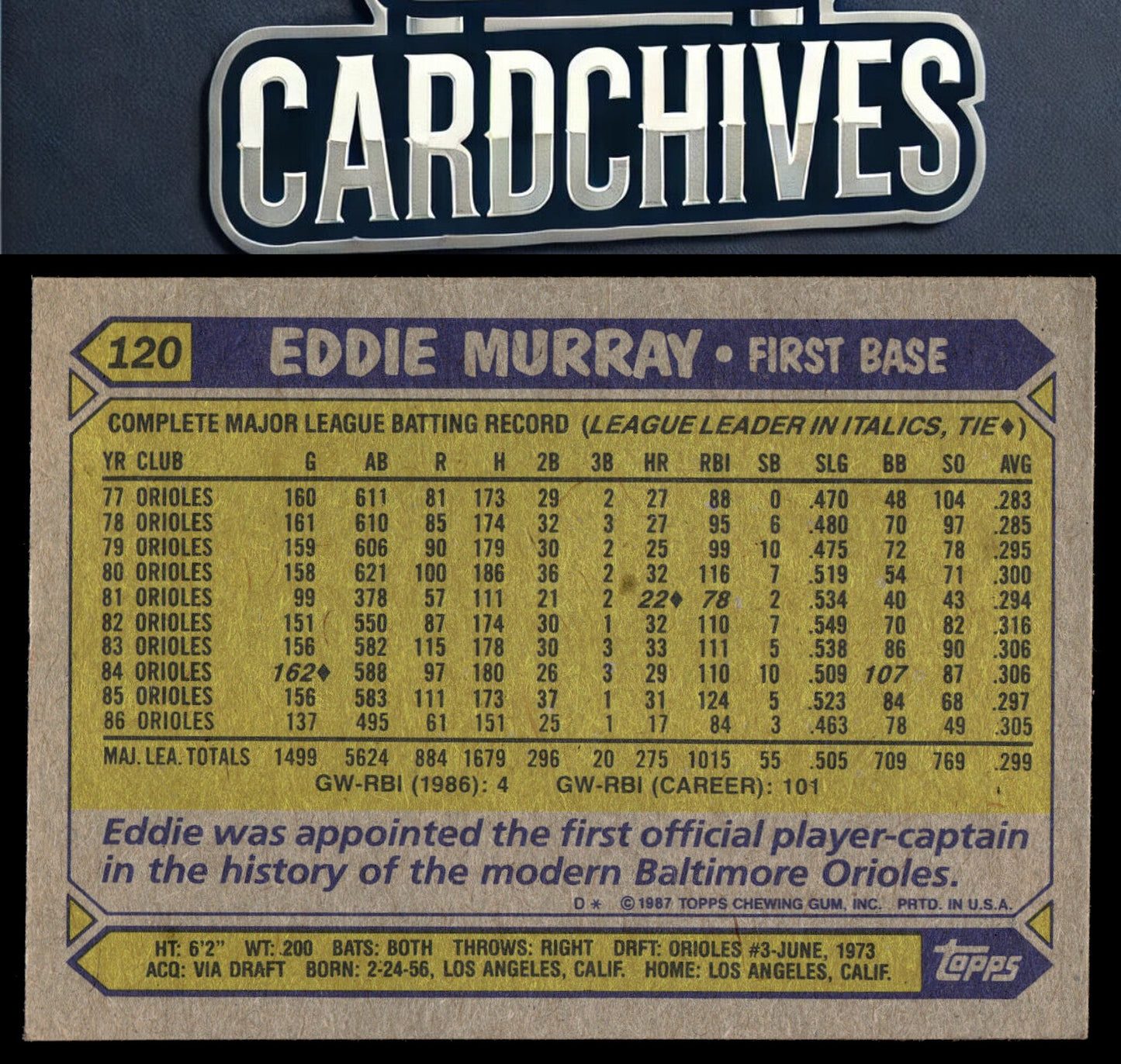 Eddie Murray 1987 Topps #120