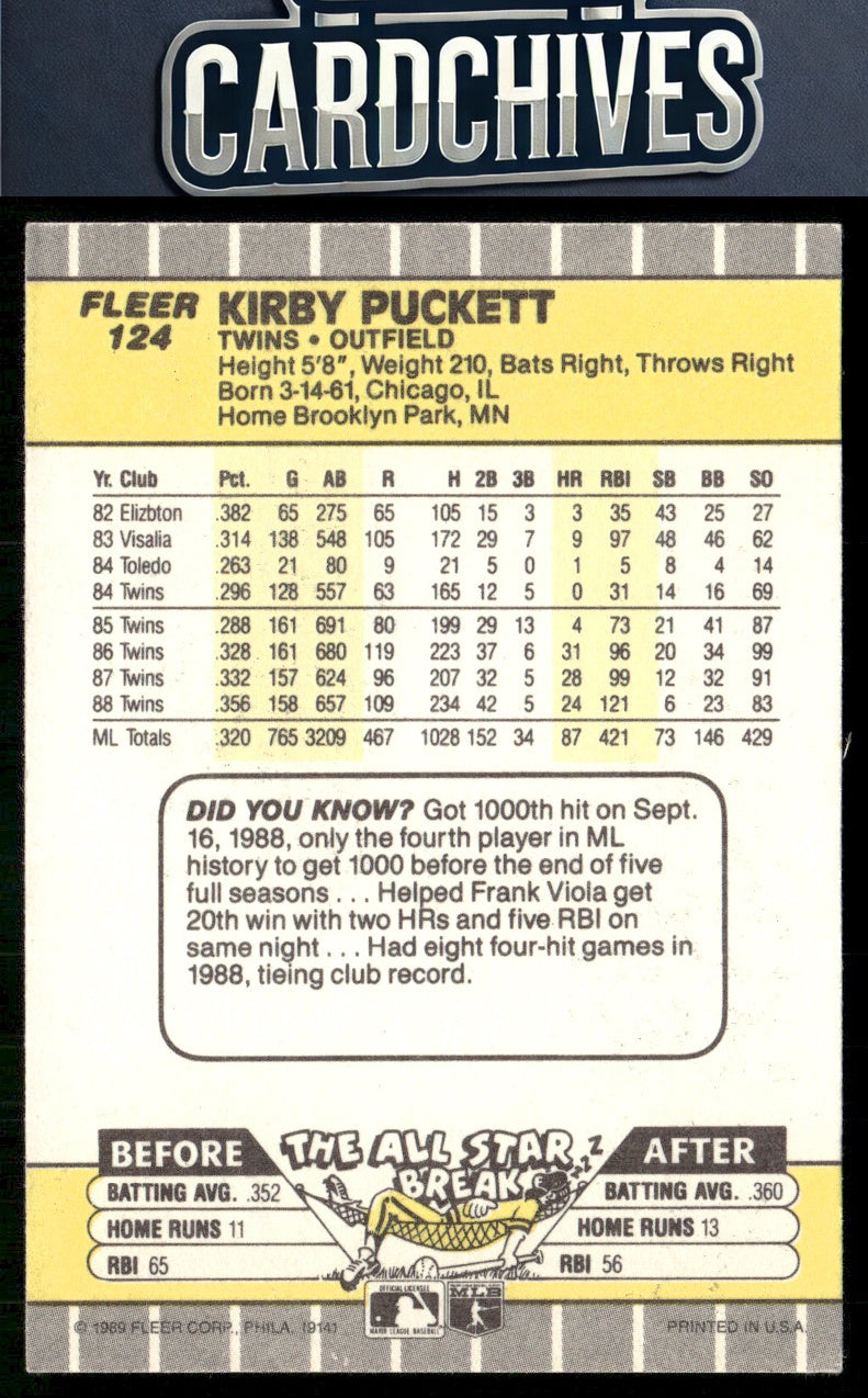 Kirby Puckett 1989 Fleer #124