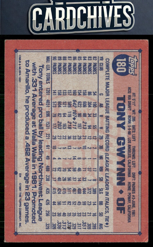 Tony Gwynn 1991 Topps #180