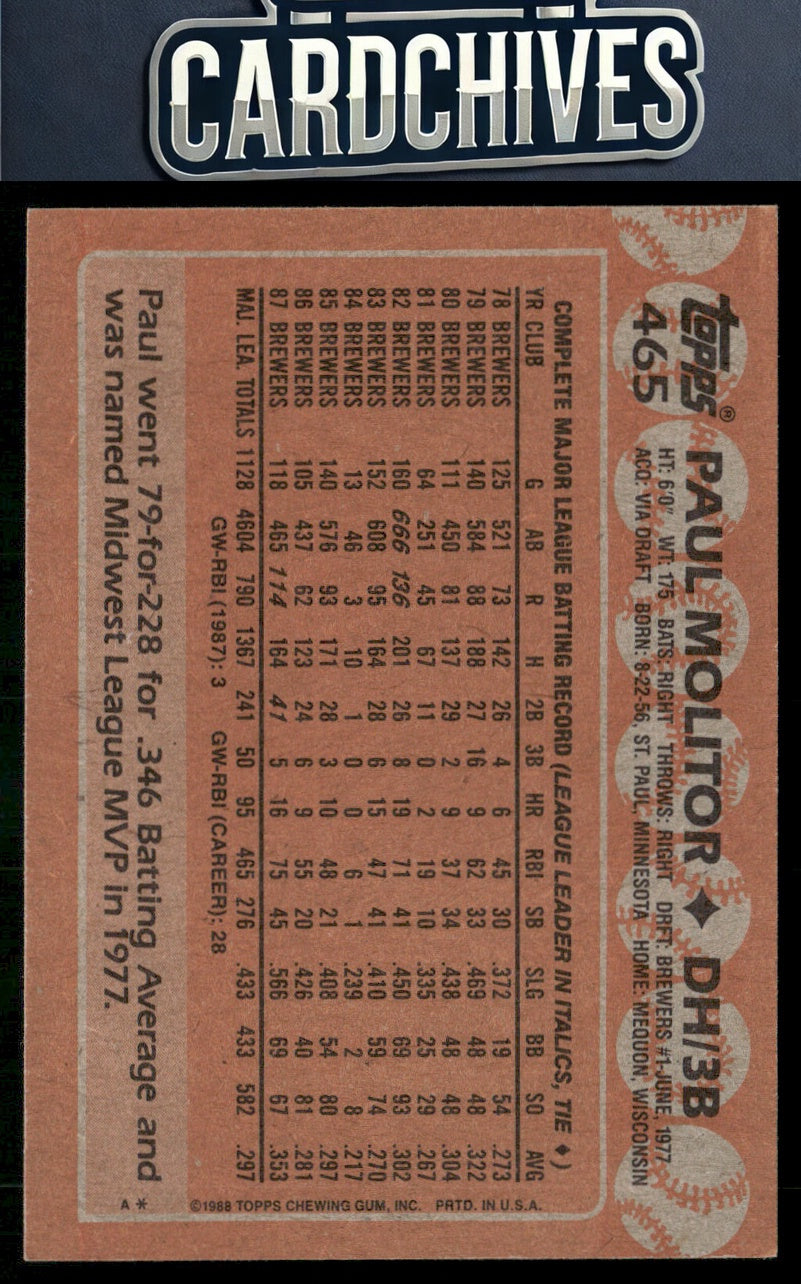Paul Molitor 1988 Topps #465