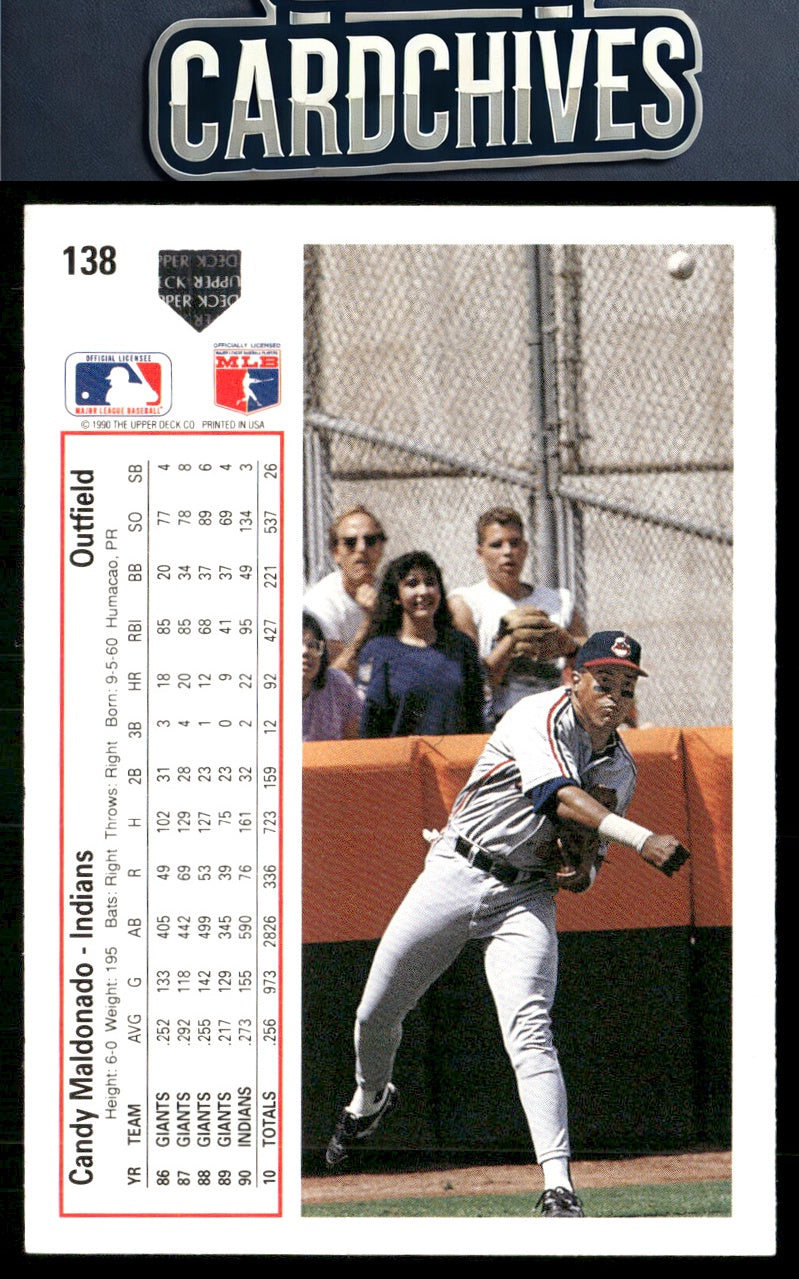 Candy Maldonado 1991 Upper Deck #138