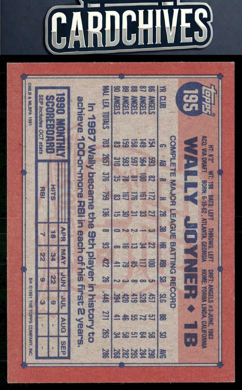 Wally Joyner 1991 Topps #195b