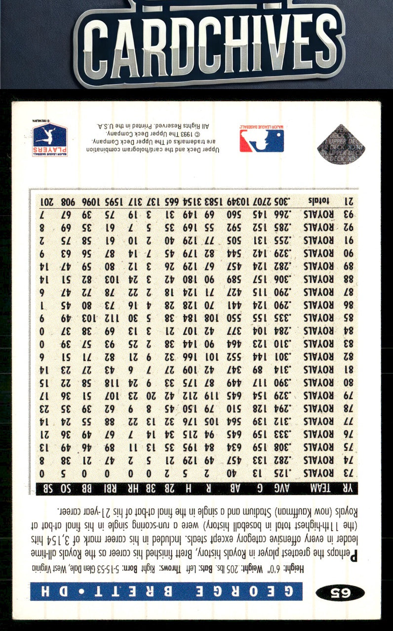 George Brett 1994 Collector's Choice #65