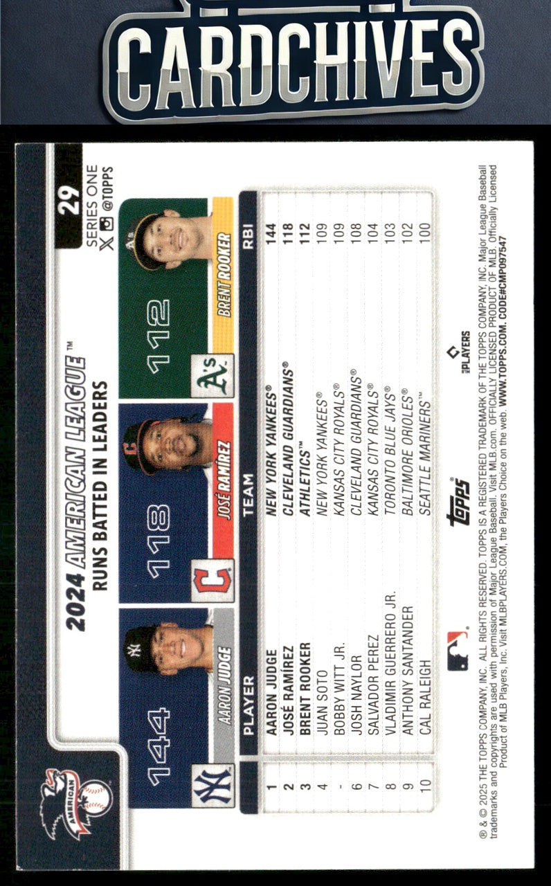 American League Leaders RBI (Aaron Judge / Jose Ramirez / Rooker) 2025 Topps #29