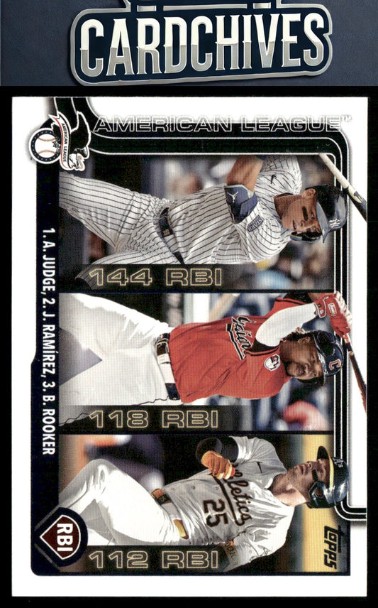 American League Leaders RBI (Aaron Judge / Jose Ramirez / Rooker) 2025 Topps #29